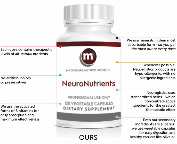 Our products: Each dose of &umacr;nomi products contains all-natural nutrients. No artificial colors or preservatives. We use the most absorbable forms of minerals and B vitamins so you get the most out of every dose. Our products are hypo-allergenic whenever possible. We use standardized herbs that are concentrated for the greatest therapeutic effect. For easy digestion, we use vegetable capsules and natural carriers like olive oil.